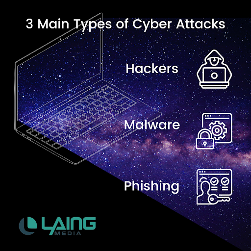  Cybersecurity managed by Laing Media