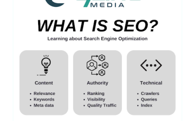 What is SEO and How Does It Work?