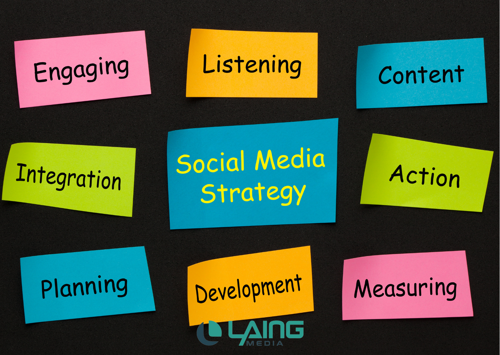 Social Listening Tools and Strategy with Laing Media