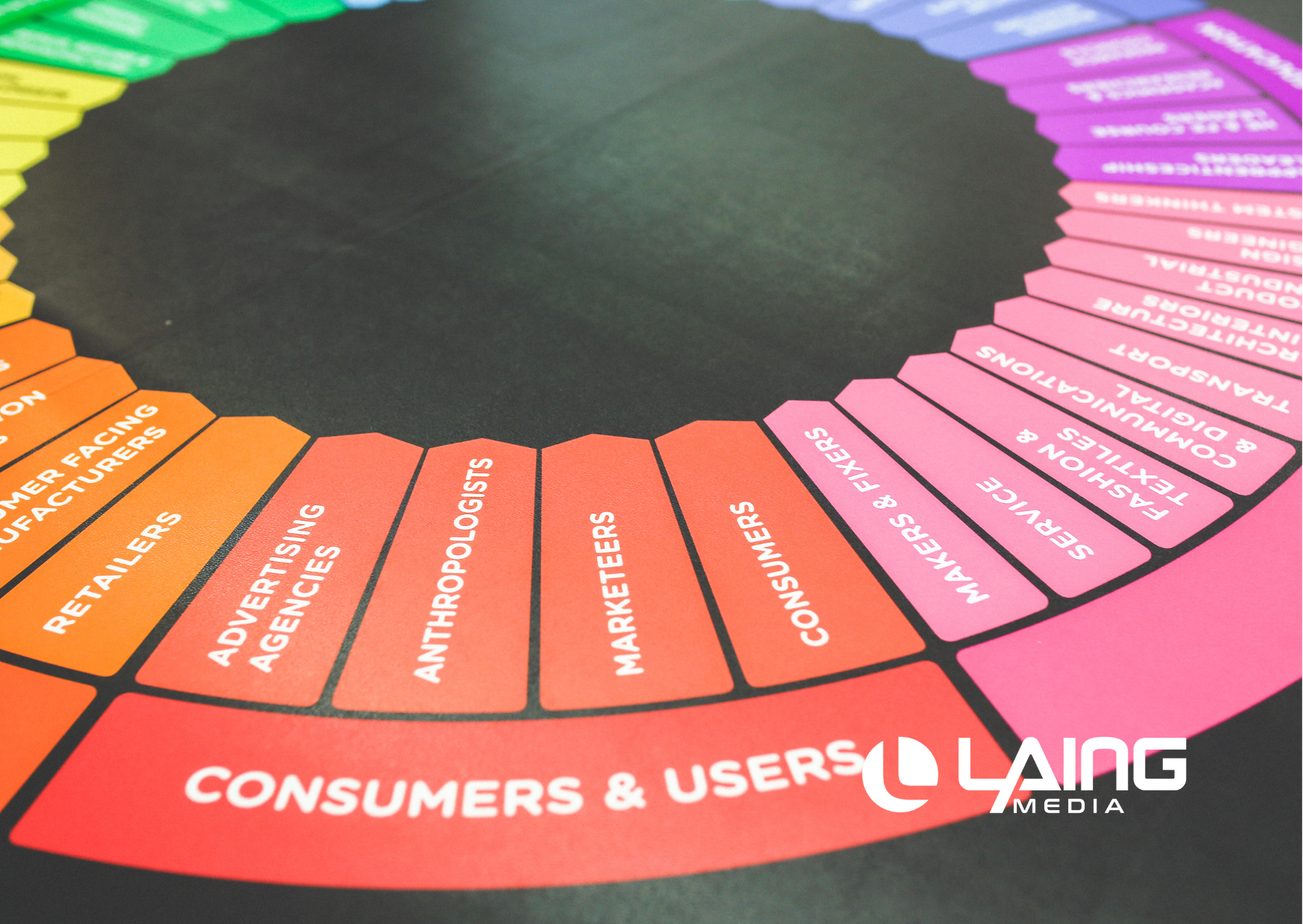 color wheel for business website with Laing Media logo